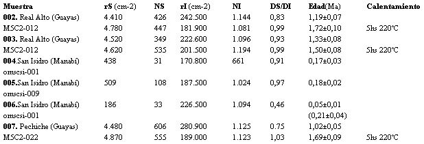 tabla 2